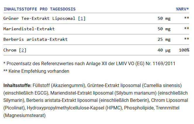 Slimanol Inhaltsstoffe